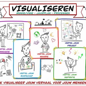 Visuele praatplaat