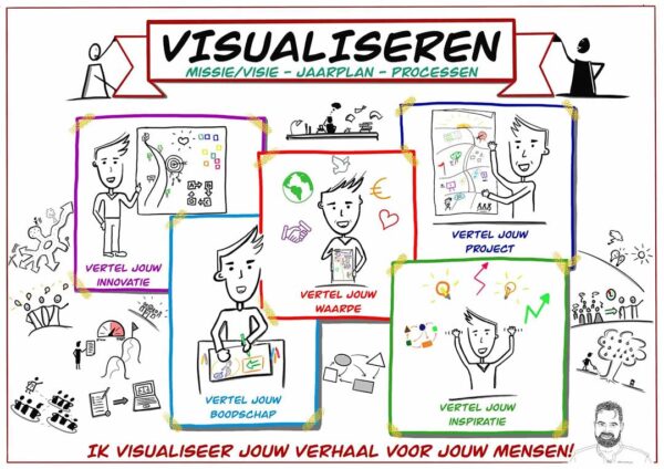 Visuele praatplaat