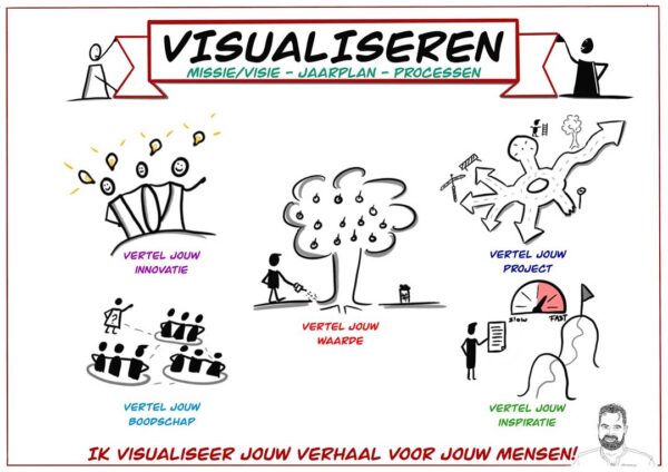 Visuele praatplaat - Afbeelding 2